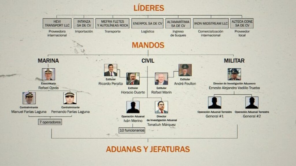 huachicol-fiscal-focus