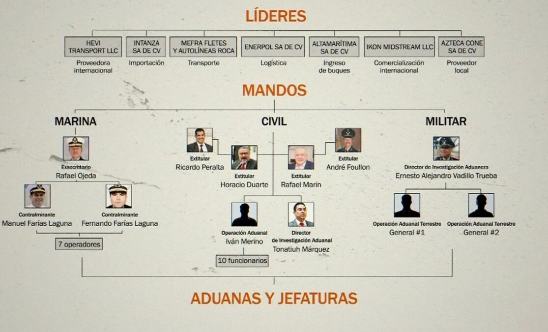 huachicol-fiscal-focus