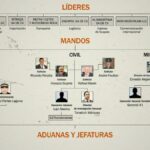 huachicol-fiscal-focus