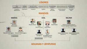 huachicol-fiscal-focus