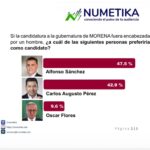 Carlos Augusto Pérez consolida crecimiento rumbo a 2027